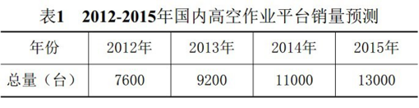乐动手机版,湖南车载式高空作业平台 乐动手机版,湖南车载式高空作业平台